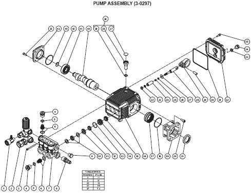 WP-3000-4MHB & RB Pressure washer breakdowns, repair kits, pumps & owners manual